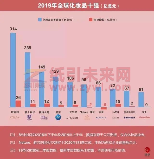 細(xì)瓦楞紙箱