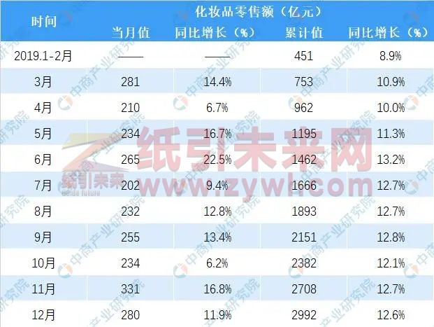 細(xì)瓦楞紙箱