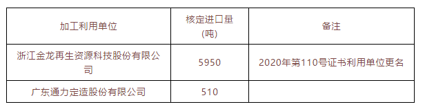 3-11 進(jìn)口量