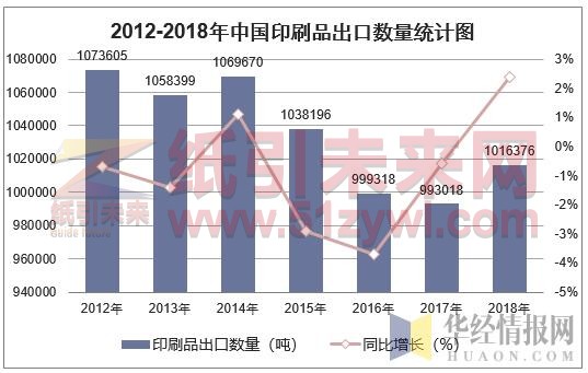 3-27 印刷出口面臨挑戰(zhàn)