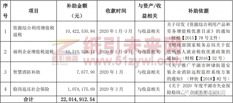 浙江榮晟環(huán)保紙業(yè)