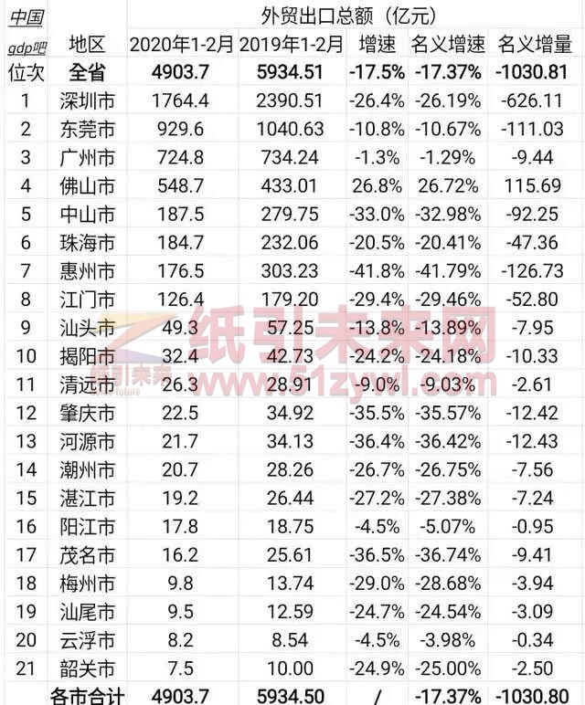 包裝印刷