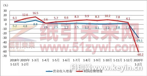 造紙價格指數(shù)