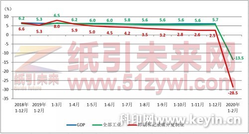 造紙價格指數(shù)