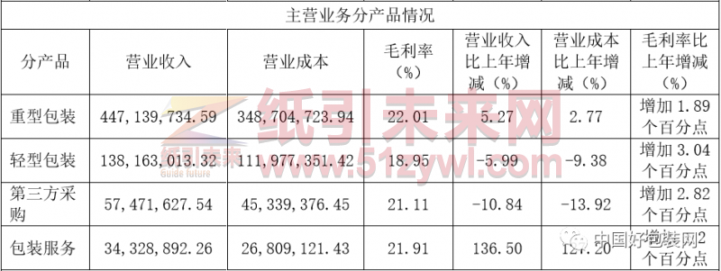 上海新通聯(lián)包裝