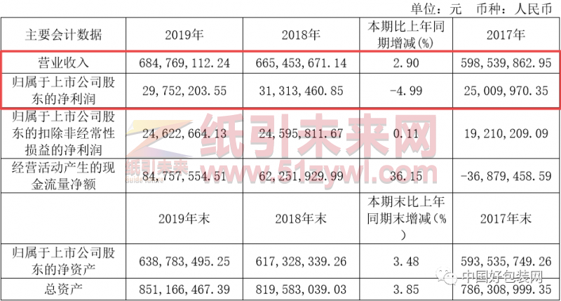 上海新通聯(lián)包裝