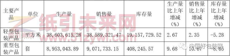 上海新通聯(lián)包裝