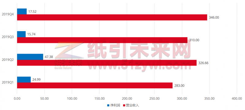 高檔瓦楞紙箱