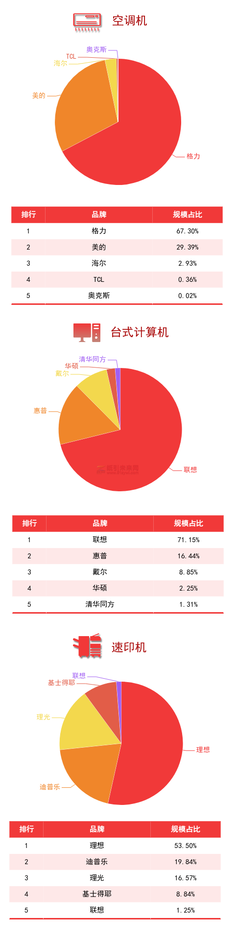 廣東省政采電商平臺品牌規(guī)模排行榜