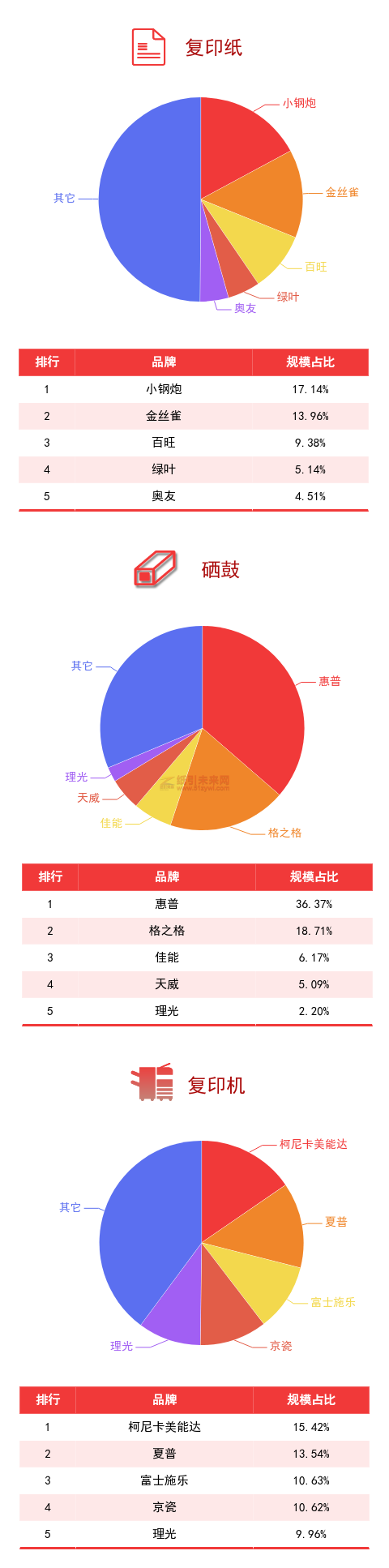 廣東省政采電商平臺品牌規(guī)模排行榜