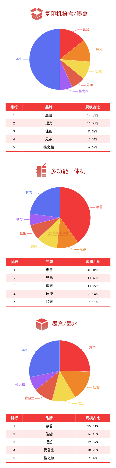 廣東省政采電商平臺品牌規(guī)模排行榜