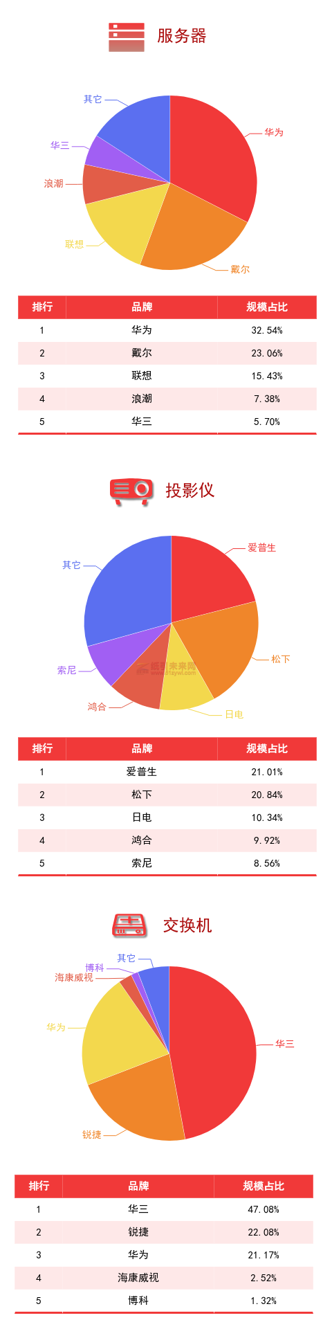 廣東省政采電商平臺品牌規(guī)模排行榜4