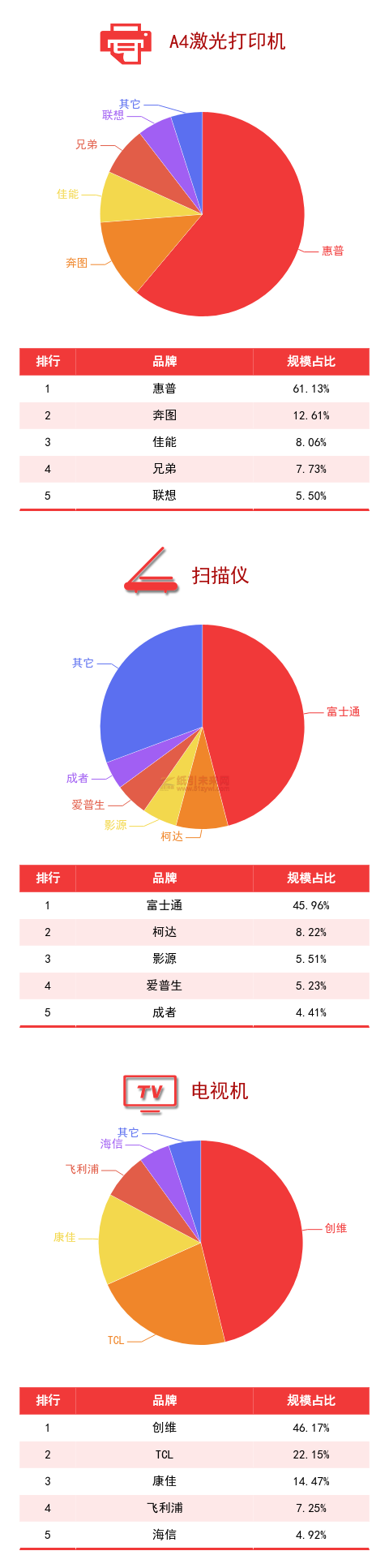 廣東省政采電商平臺品牌規(guī)模排行榜5