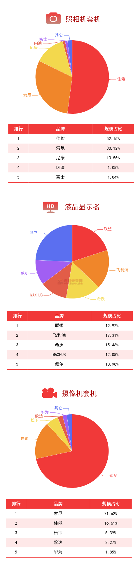 廣東省政采電商平臺品牌規(guī)模排行榜6