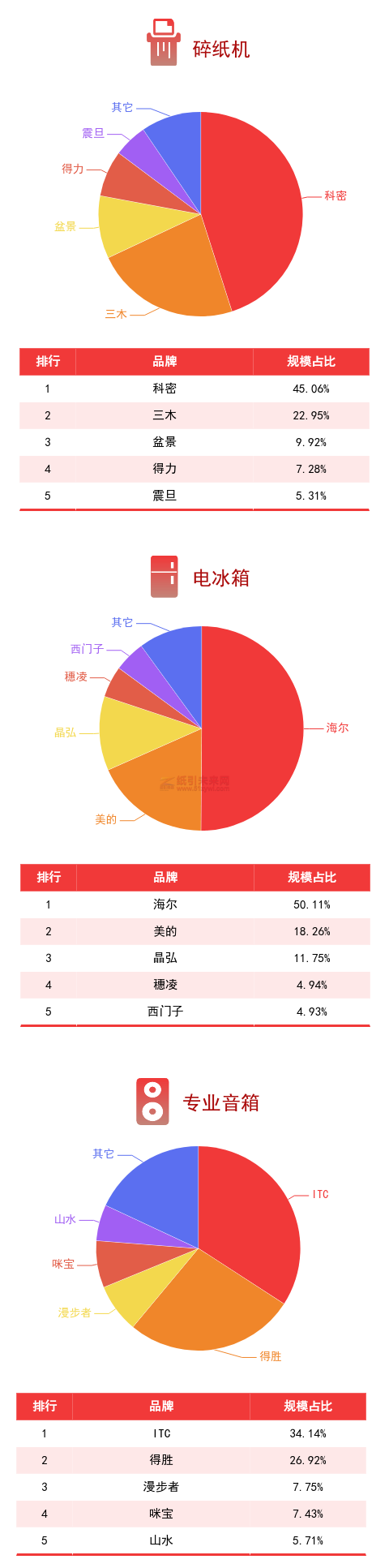 廣東省政采電商平臺品牌規(guī)模排行榜7