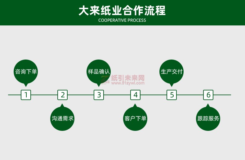 優(yōu)質(zhì)本色牛皮紙-詳情頁_19