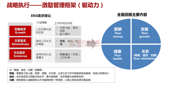 華為 藍血十杰 目標(biāo) 企業(yè)戰(zhàn)略實施 利紅企業(yè)數(shù)字化智慧管理系統(tǒng) 10