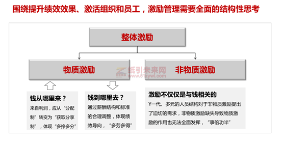 華為 藍血十杰 目標(biāo) 企業(yè)戰(zhàn)略實施 利紅企業(yè)數(shù)字化智慧管理系統(tǒng) 11