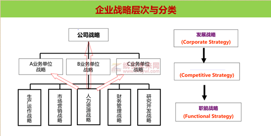 華為 藍血十杰 目標(biāo) 企業(yè)戰(zhàn)略實施 利紅企業(yè)數(shù)字化智慧管理系統(tǒng)