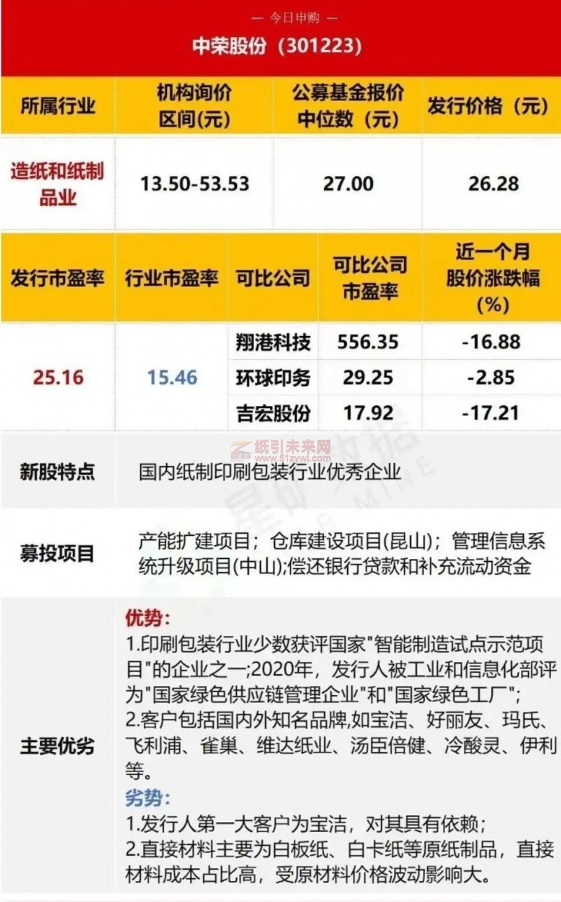 年營收逾20億的紙制包裝印刷細(xì)分龍頭股票發(fā)行