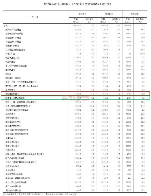 紙制品利潤(rùn) 紙引未來(lái)網(wǎng)