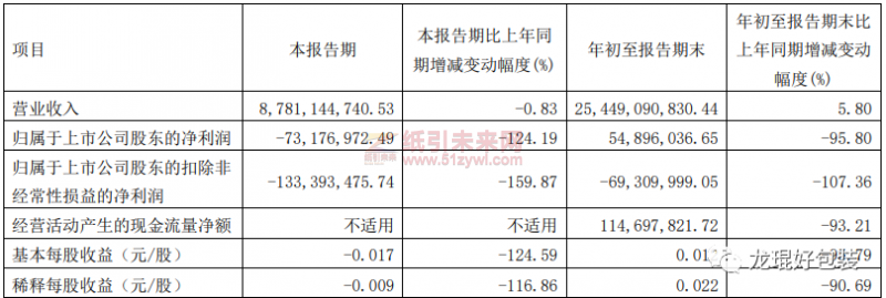 山鷹國際第三季度部分財務(wù)數(shù)據(jù)