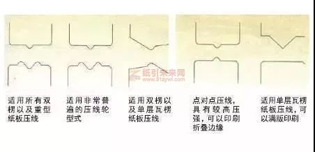 紙板防爆線技巧 紙引未來網(wǎng)