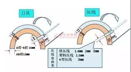 紙板防爆線技巧 紙引未來網(wǎng)