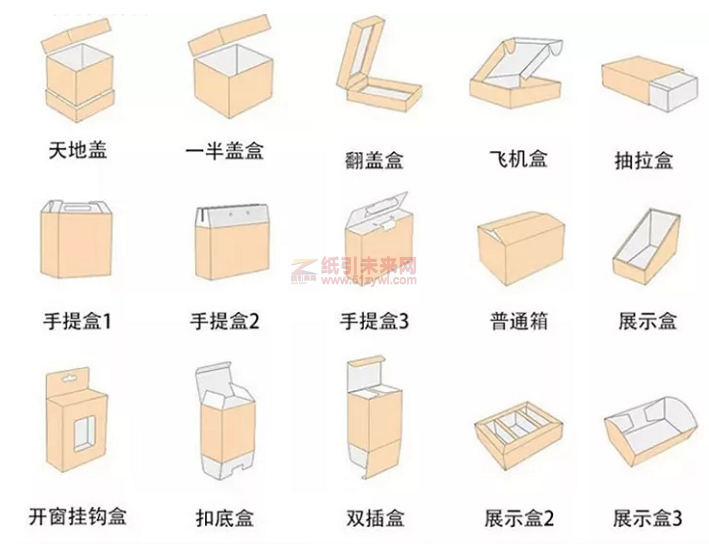 包裝盒款式 紙引未來網(wǎng)