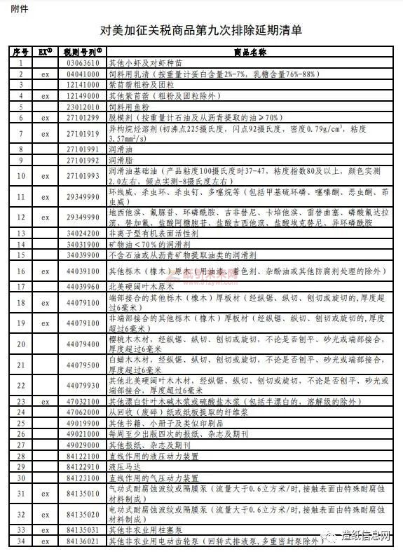 對美加征關(guān)稅商品第七次排除延期清單 紙引未來網(wǎng)