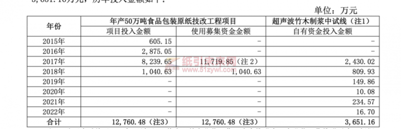 青山紙業(yè)《關(guān)于回復(fù)上海證券交易所監(jiān)管工作函的公告》