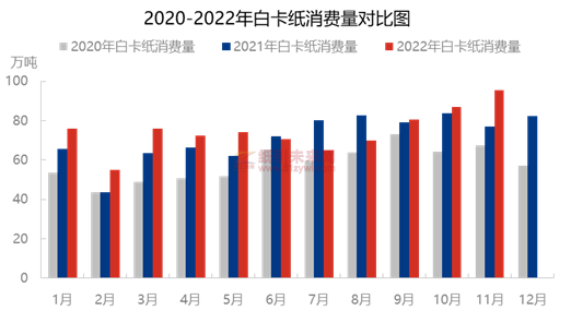 白卡紙市場需求 紙引未來網(wǎng)