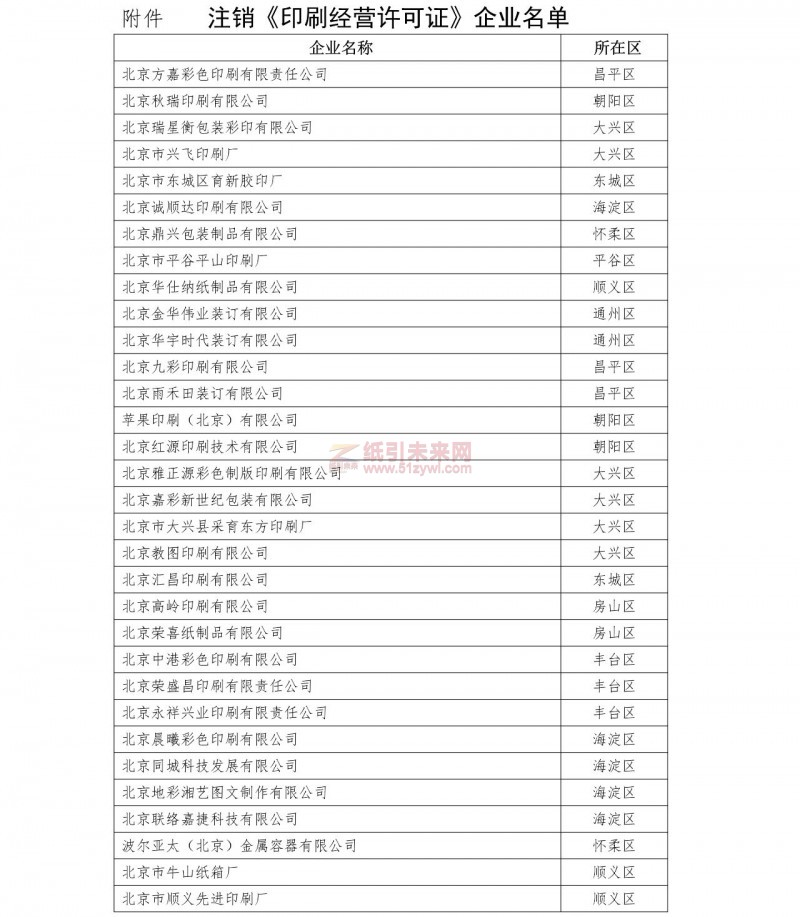 北京 注銷印刷經(jīng)營許可證 企業(yè)名單