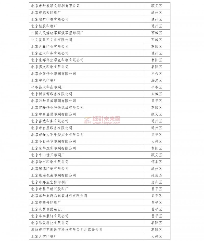 北京 注銷印刷經(jīng)營許可證 企業(yè)名單2