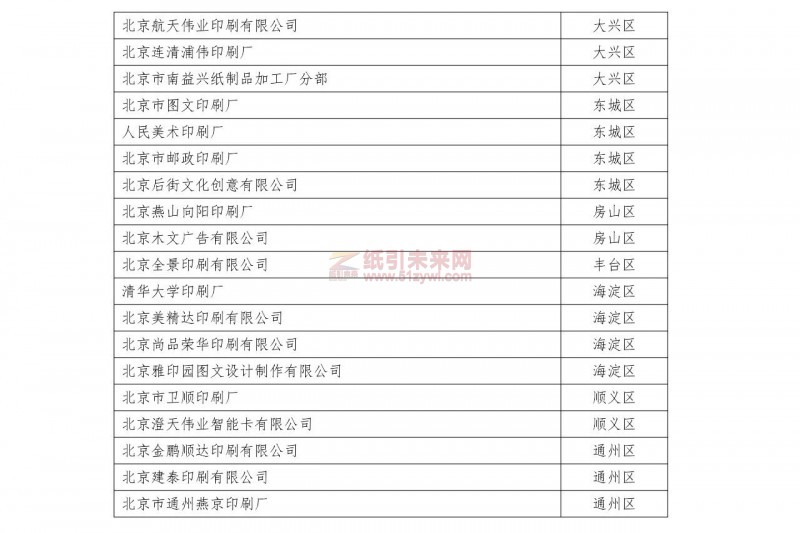 北京 注銷印刷經(jīng)營許可證 企業(yè)名單3