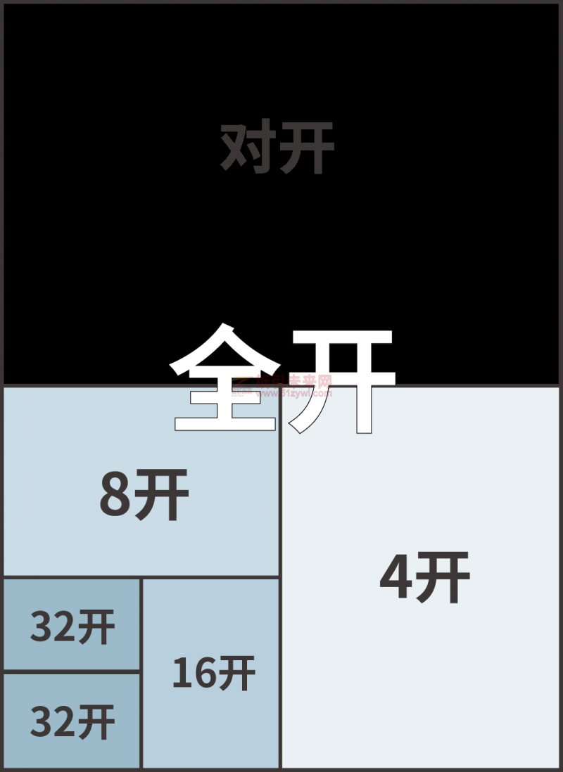 紙引未來網(wǎng) 紙張尺寸 多開的尺寸