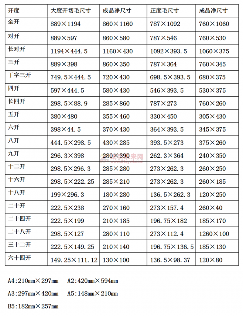 紙引未來網(wǎng) 紙張尺寸 紙張規(guī)格 多開的尺寸