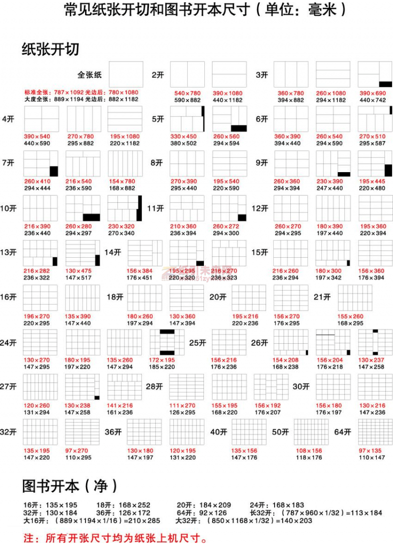 紙引未來網(wǎng) 紙張尺寸 紙張開切 圖書開本尺寸