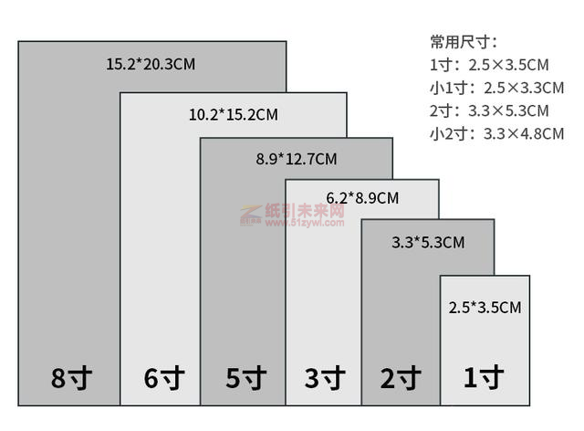 紙引未來網(wǎng) 紙張尺寸 1寸照片是多大