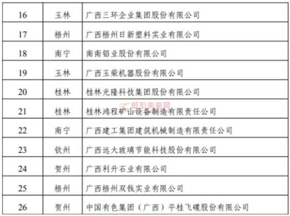 金桂漿紙獲評“廣西重點外貿(mào)品牌”企業(yè)