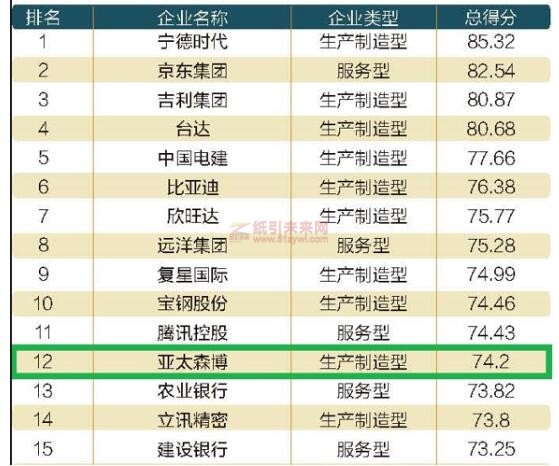 亞太森博榮獲2022年度杰出責任企業(yè)3