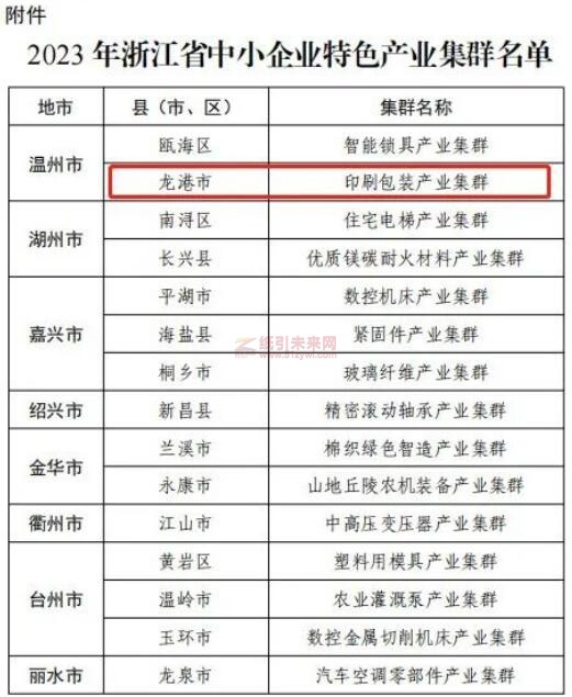 龍港市印刷包裝產業(yè)集群入選2023浙江省中小企業(yè)特色產業(yè)集群