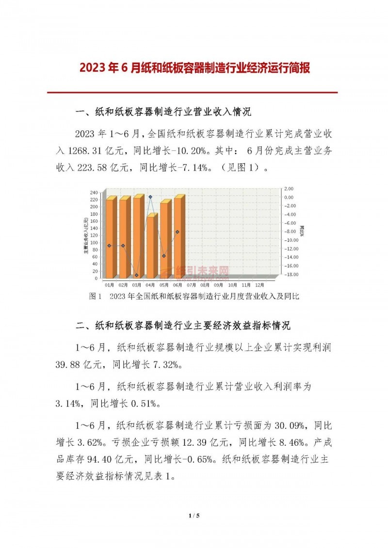 上半年紙和紙板容器行業(yè)營收、利潤、虧損面數(shù)據(jù)公布