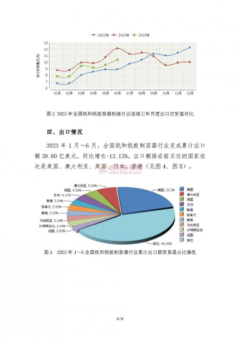 上半年紙和紙板容器行業(yè)營收、利潤、虧損面數(shù)據(jù)公布3