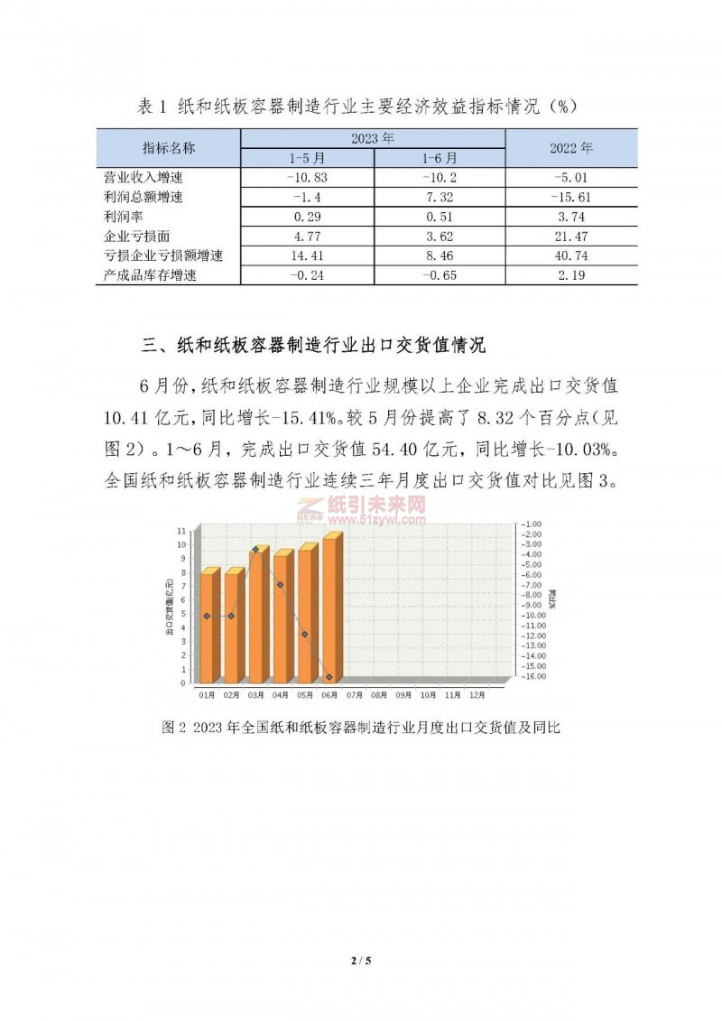 上半年紙和紙板容器行業(yè)營收、利潤、虧損面數(shù)據(jù)公布2