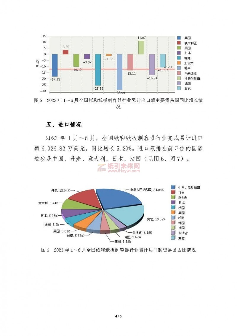 上半年紙和紙板容器行業(yè)營收、利潤、虧損面數(shù)據(jù)公布4