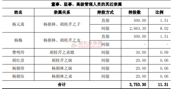 四川鳳生紙業(yè)擬在上交所主板上市，募資技改和補(bǔ)充營(yíng)運(yùn)資金2