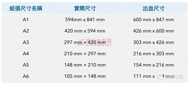 A、B紙張尺寸及常用印刷品