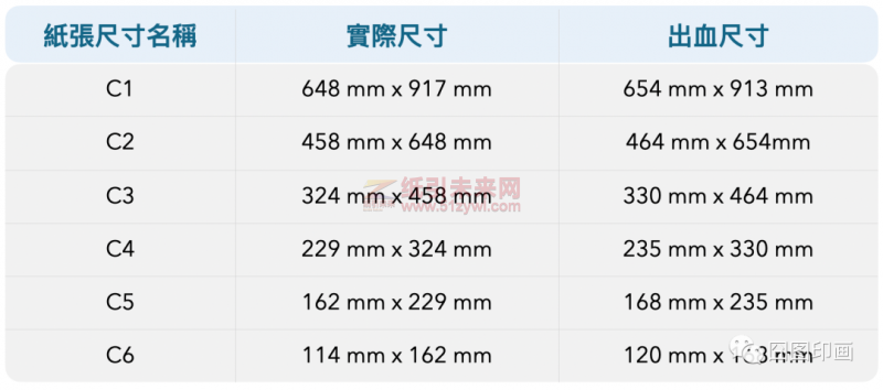 A、B、C號(hào)紙張尺寸及常用印刷品3