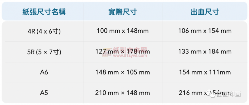 A、B紙張尺寸及常用印刷品 明信片 相片紙張尺寸